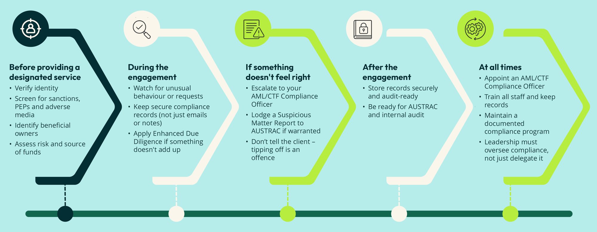 Example_of_Tranche2-2